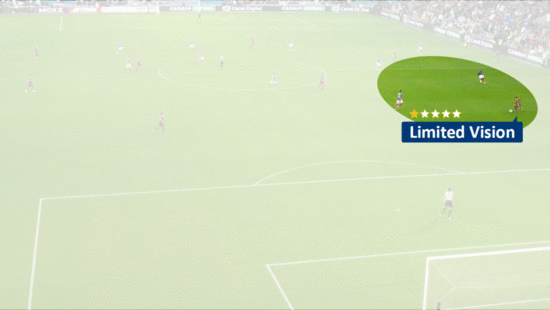 Soccer IntelliGym Develop & Train Soccer Intelligence